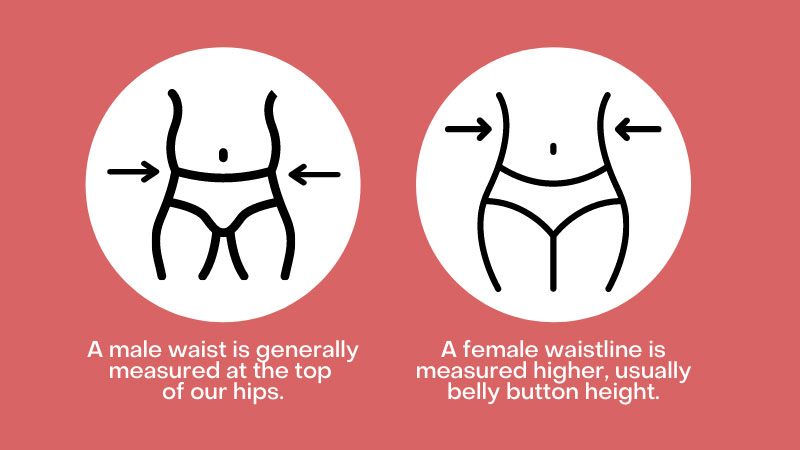 Finding Your Size: A Guide to Getting Well-Fitting Women’s Clothes for Crossdressers